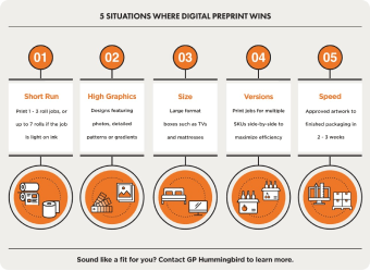 Why choose digital print infographic.